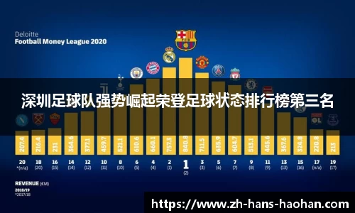 深圳足球队强势崛起荣登足球状态排行榜第三名